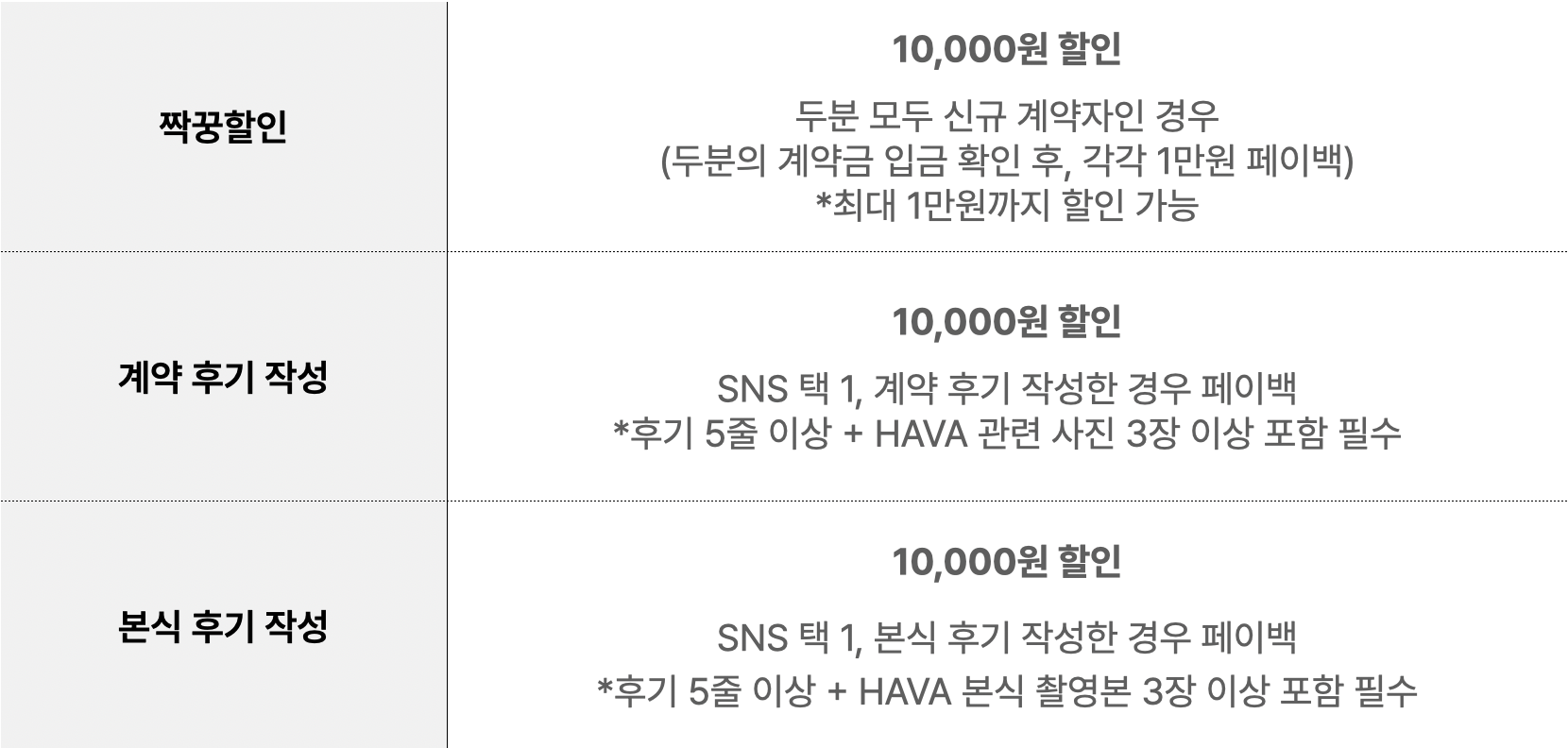 짝꿍할인, 계약 후기, 본식 후기 각 1만원 할인 조건